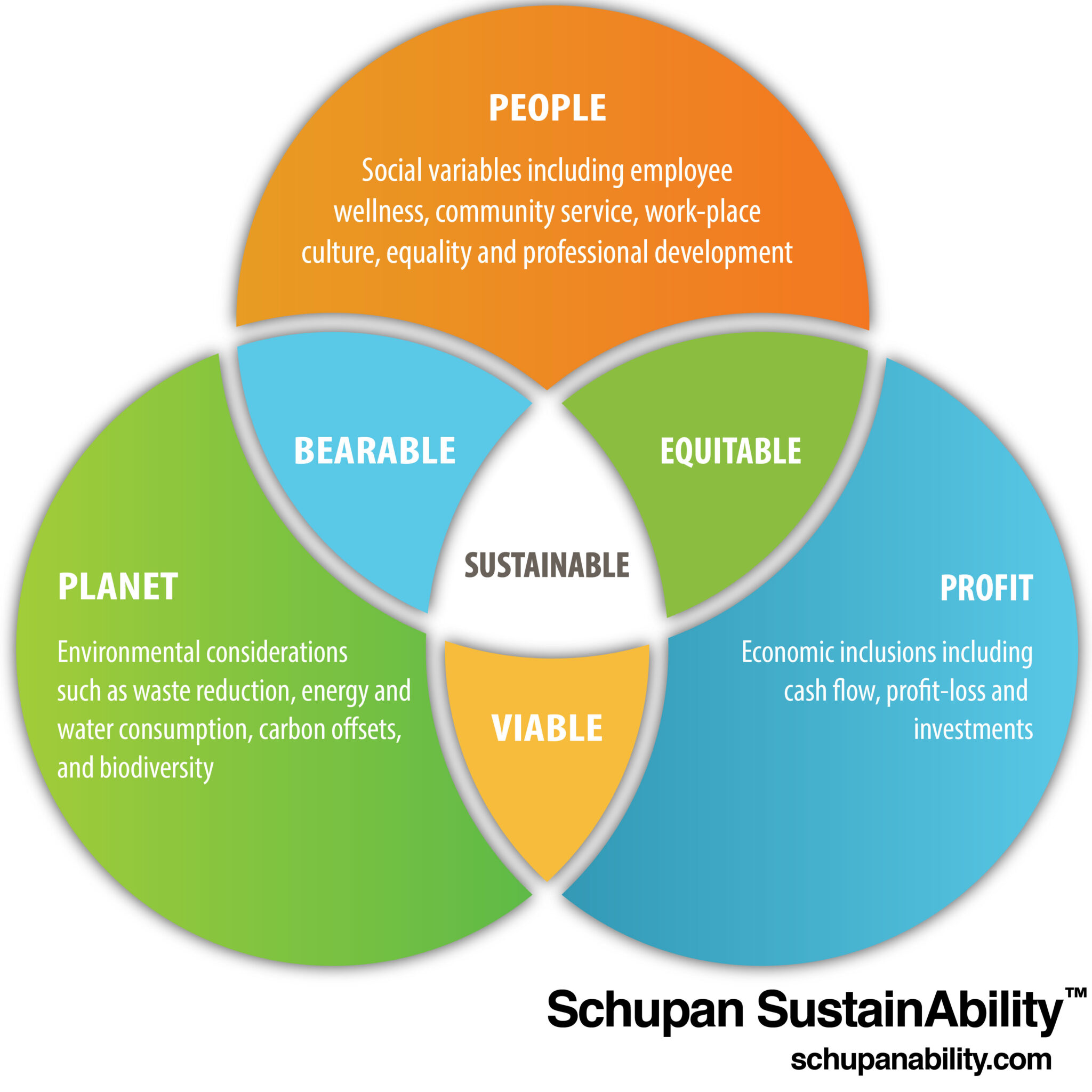 Introduction to Corporate Responsibility